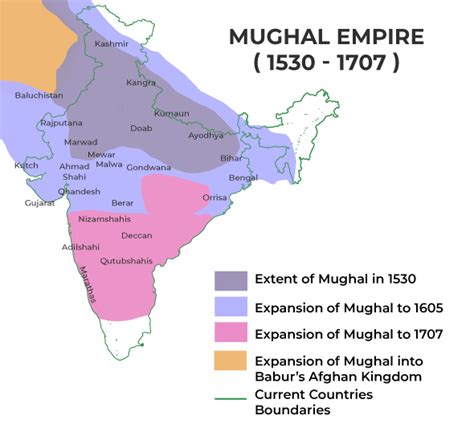 describe the mughal empire.